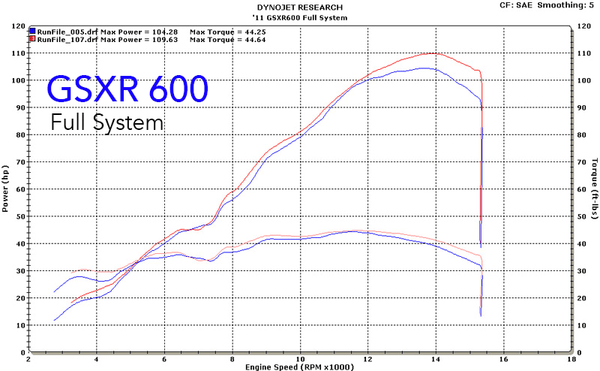M4 Performance Suzuki GSX-R600 2011-2022, GSX-R750 2011-2022 Full Exhaust Titanium System Tech1 Carbon Fiber