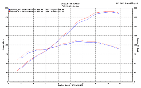 M4 Performance Kawasaki ZX-14R 2012-2022 MC36 Carbon Fiber Slip-Ons Exhaust