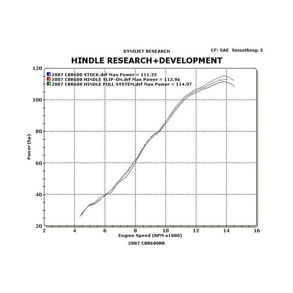 Hindle Slip-on System Honda CBR600RR 2007-2012 - Woodcraft Technologies