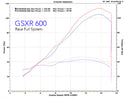 M4 Performance Suzuki GSX-R600 2008-10, Suzuki GSX-R750 2008-10 Full Exhaust System Carbon Canister
